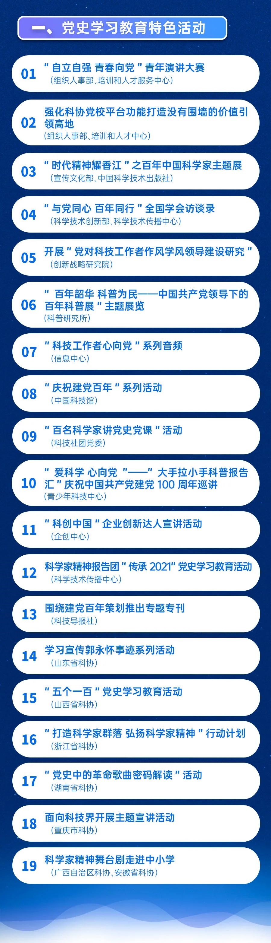 中国科协系统党史学习教育系列榜单已发布 中国能源研究会入选全国学会十佳优秀组织单位排列第三