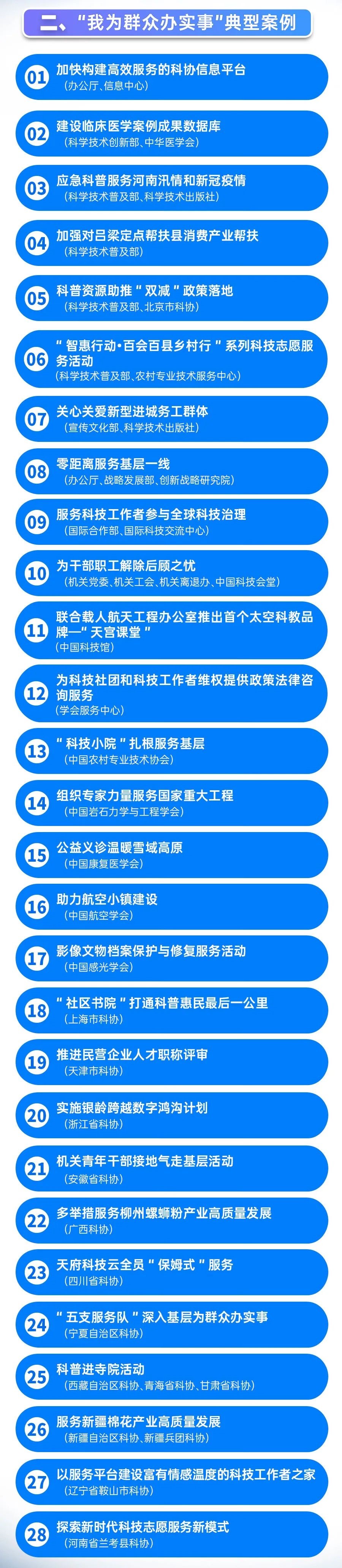 中国科协系统党史学习教育系列榜单已发布 中国能源研究会入选全国学会十佳优秀组织单位排列第三