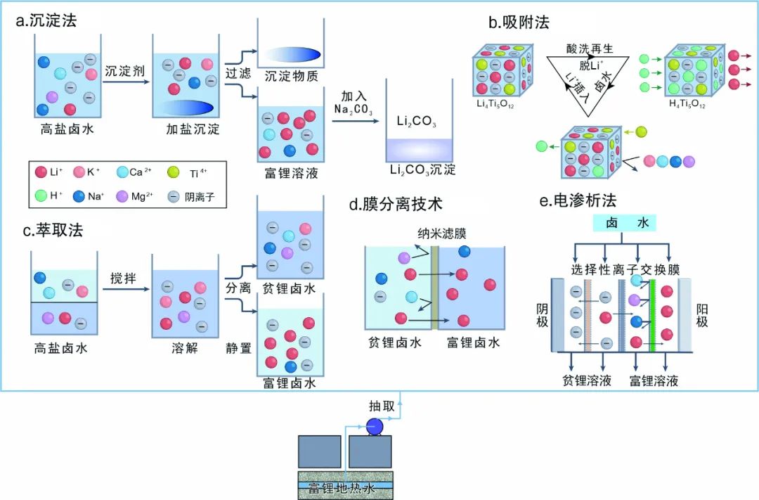 地热型锂资源：绿色能源的新篇章