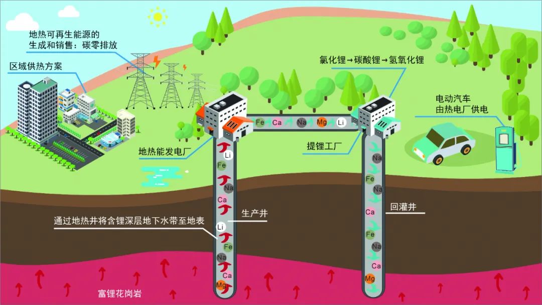 地热型锂资源：绿色能源的新篇章