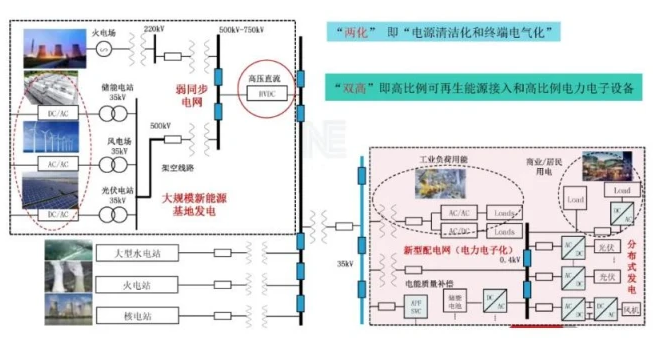 什么是构网型储能与跟网型储能？