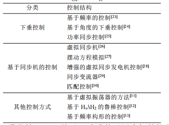 什么是构网型储能与跟网型储能？