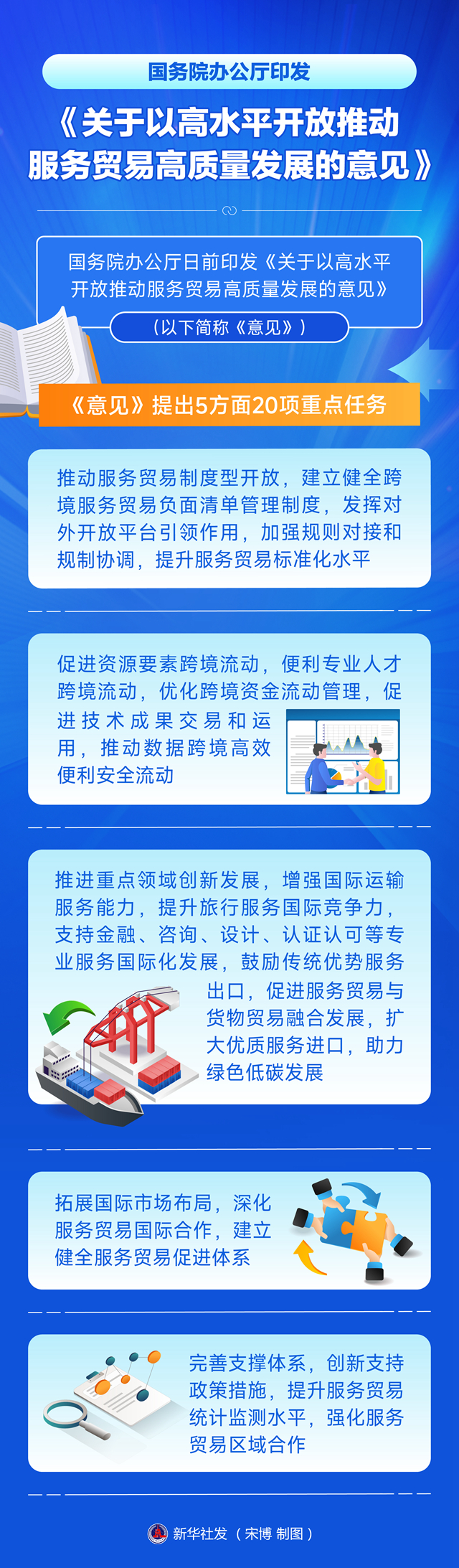 国务院办公厅印发《关于以高水平开放推动服务贸易高质量发展的意见》  国务院办公厅印发《关于以高水平开放推动服务贸易高质量发展的意见》