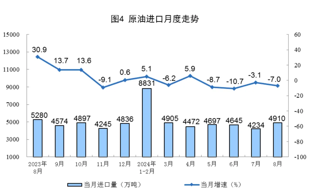 8月份能源生产情况，国家统计局发布