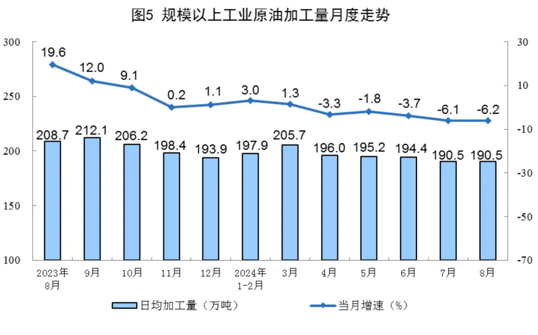 8月份能源生产情况，国家统计局发布