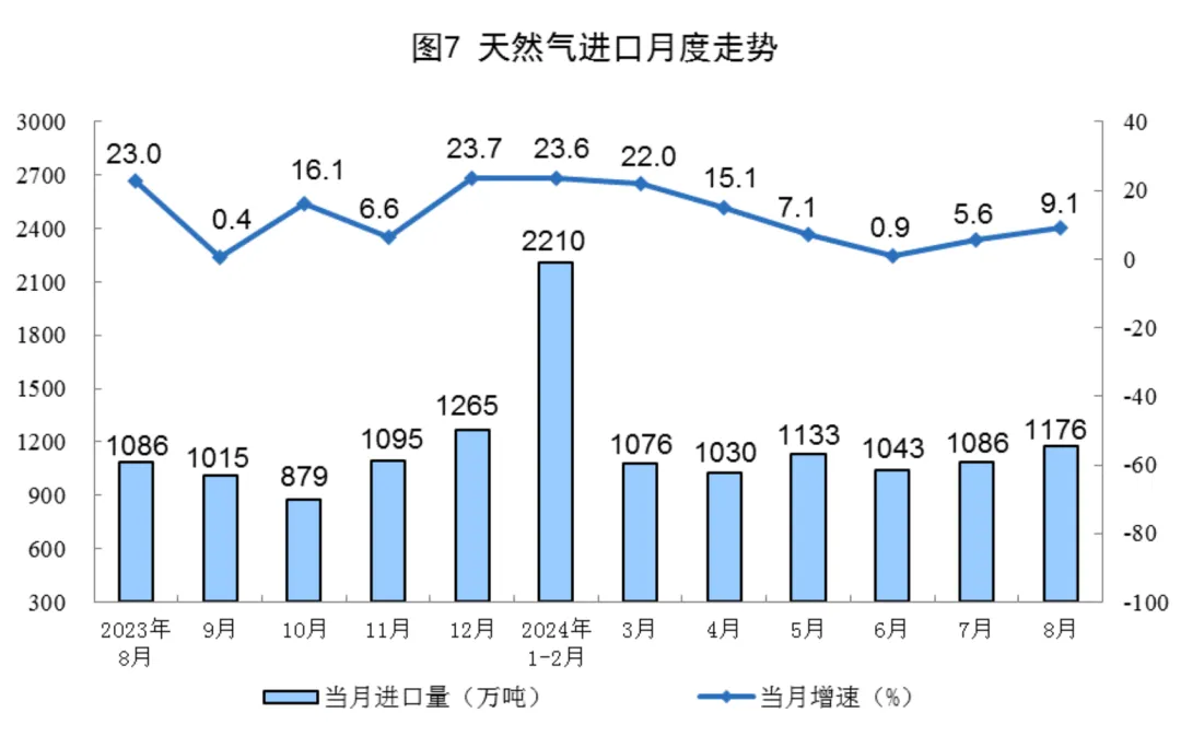 8月份能源生产情况，国家统计局发布