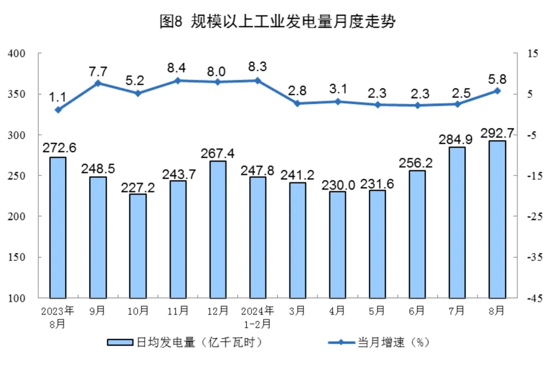 8月份能源生产情况，国家统计局发布