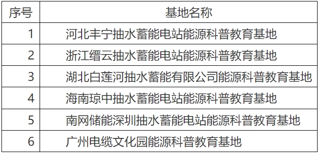 中国能源研究会关于命名能源科普教育基地（2023年度第二批）的通知