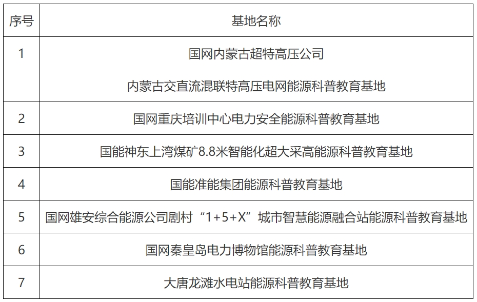 关于2023年中国能源研究会能源科普教育基地拟授牌名单公示