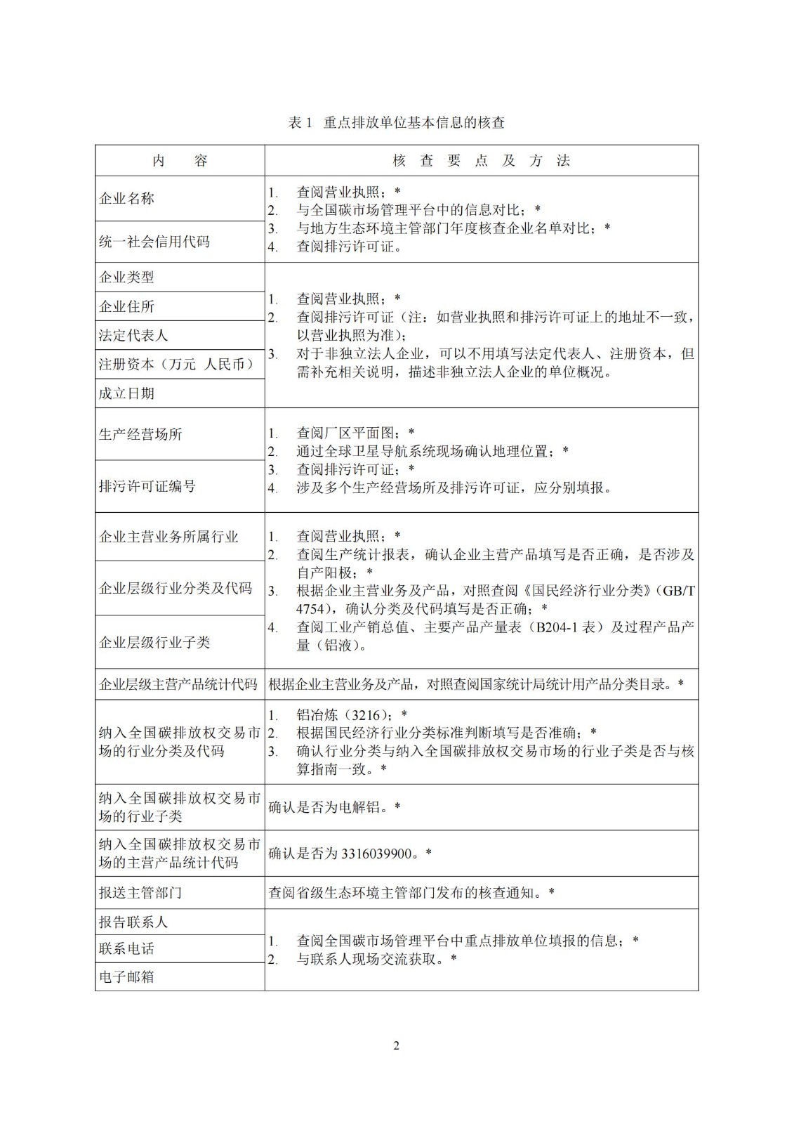 企业温室气体排放核查技术指南铝冶炼行业