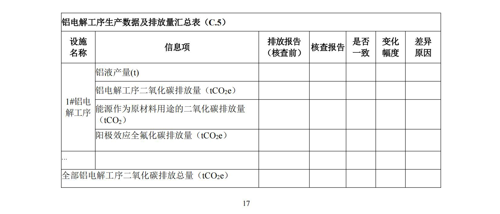 企业温室气体排放核查技术指南铝冶炼行业