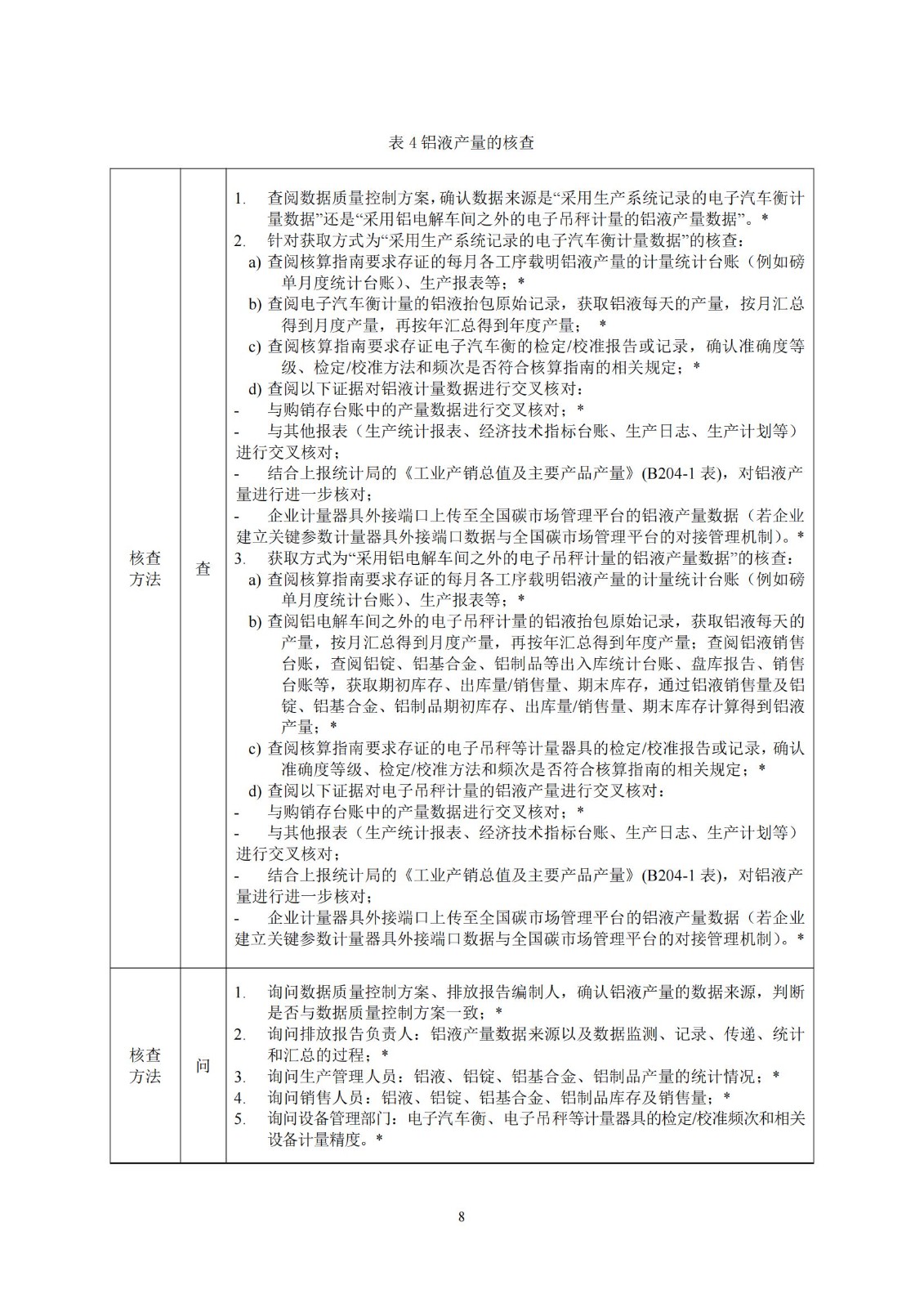 企业温室气体排放核查技术指南铝冶炼行业
