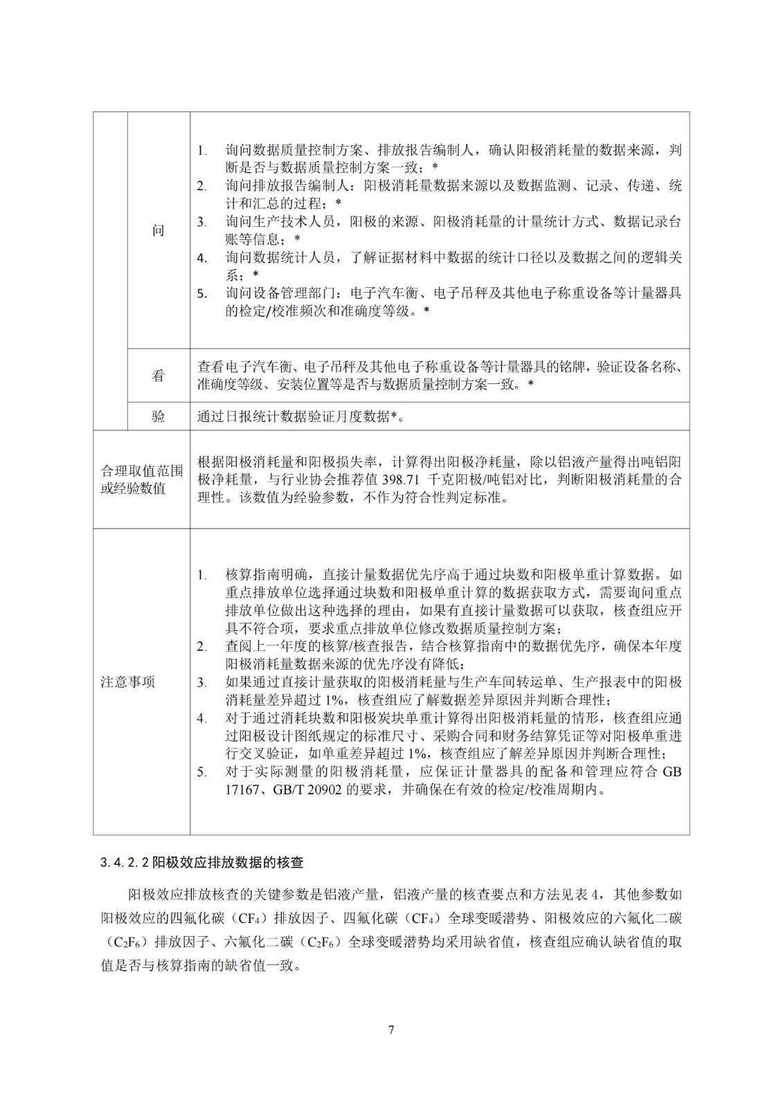 企业温室气体排放核查技术指南铝冶炼行业
