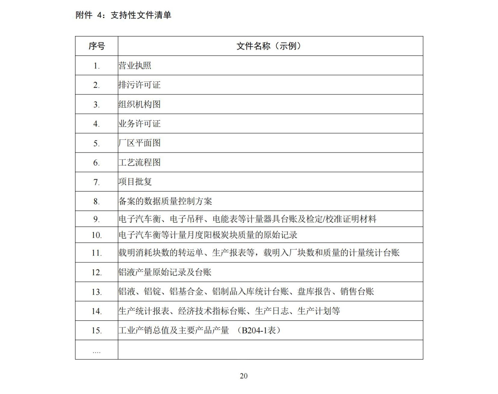 企业温室气体排放核查技术指南铝冶炼行业