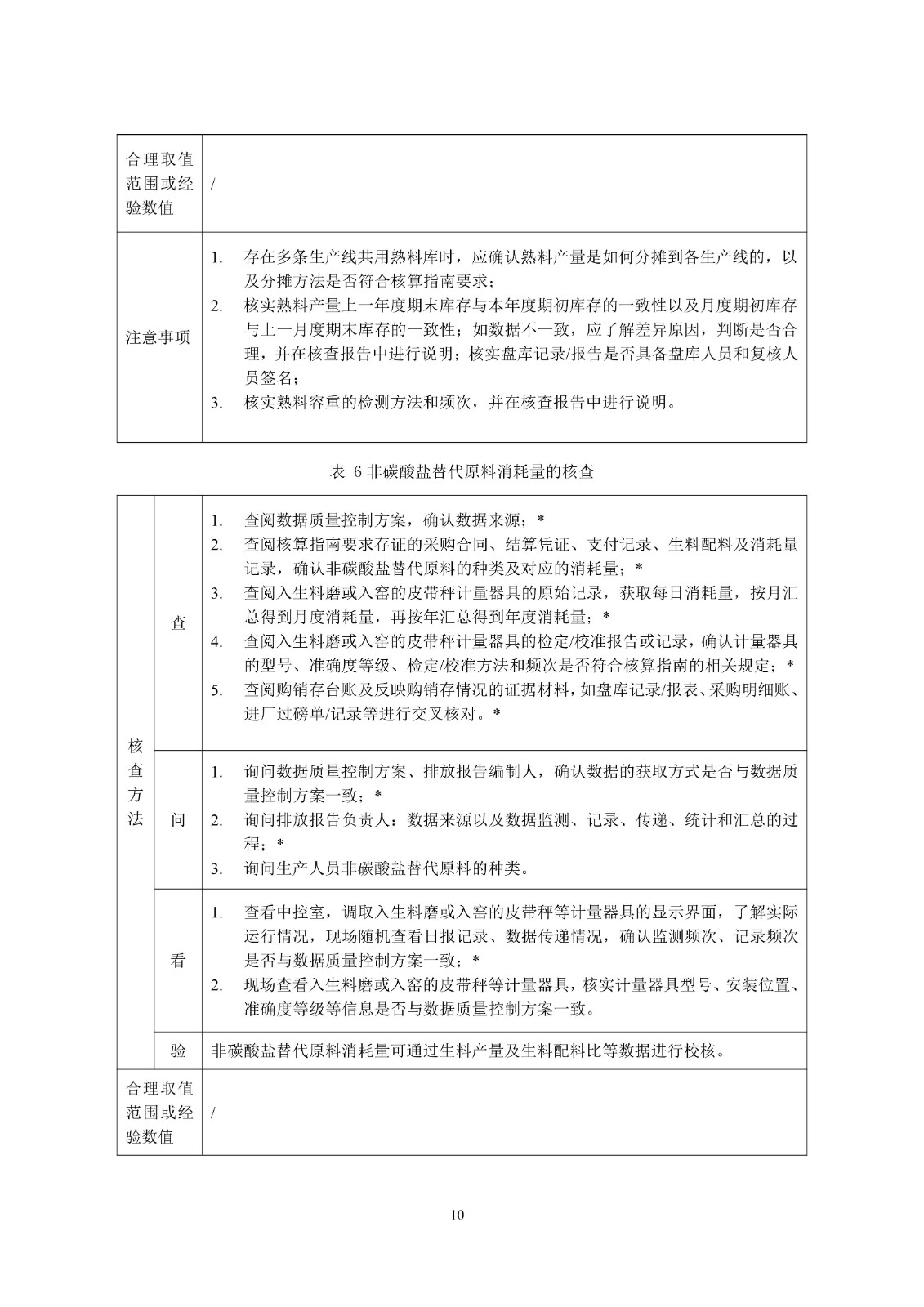 企业温室气体排放核查技术指南水泥行业