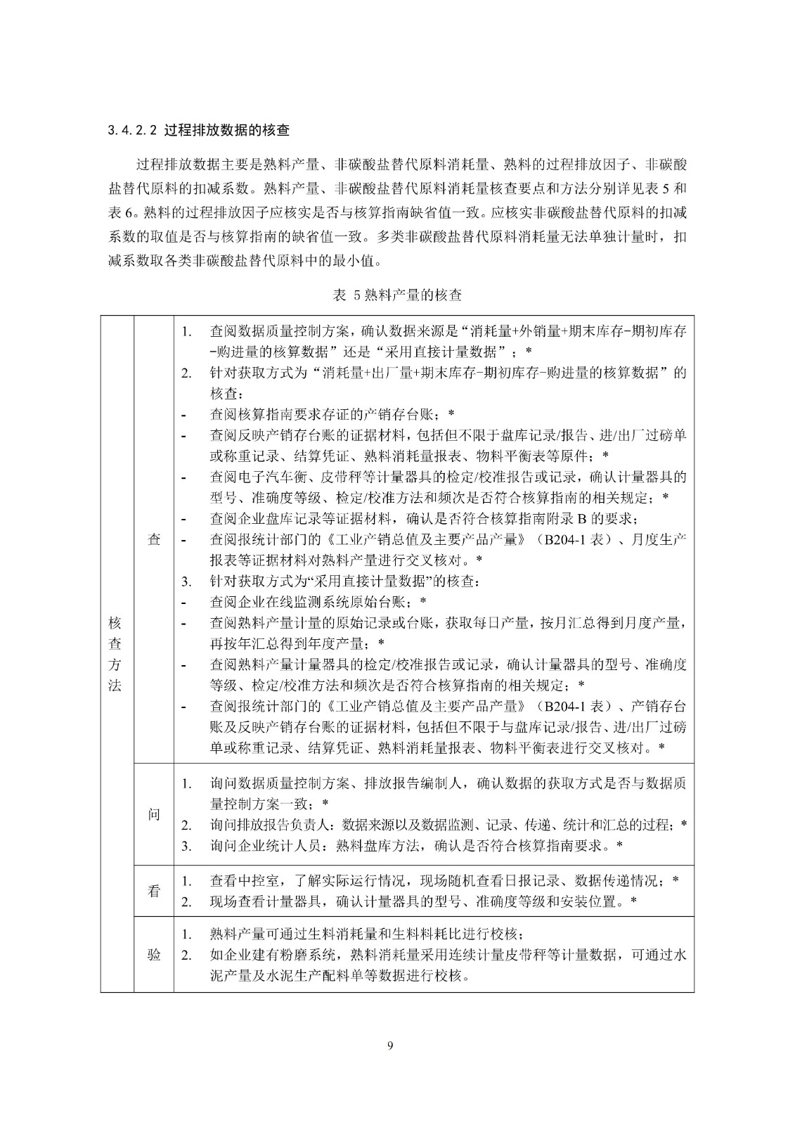 企业温室气体排放核查技术指南水泥行业