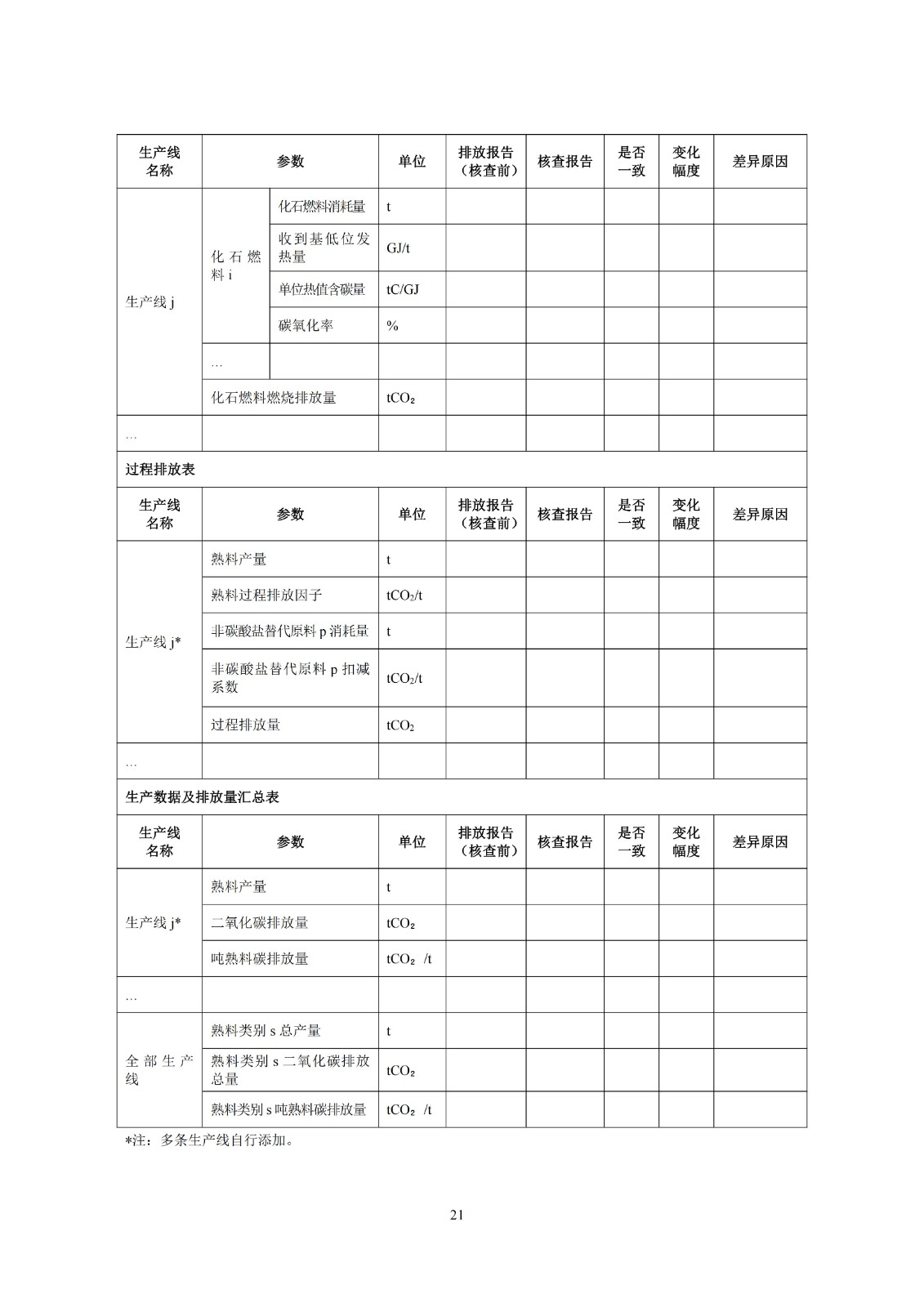 企业温室气体排放核查技术指南水泥行业