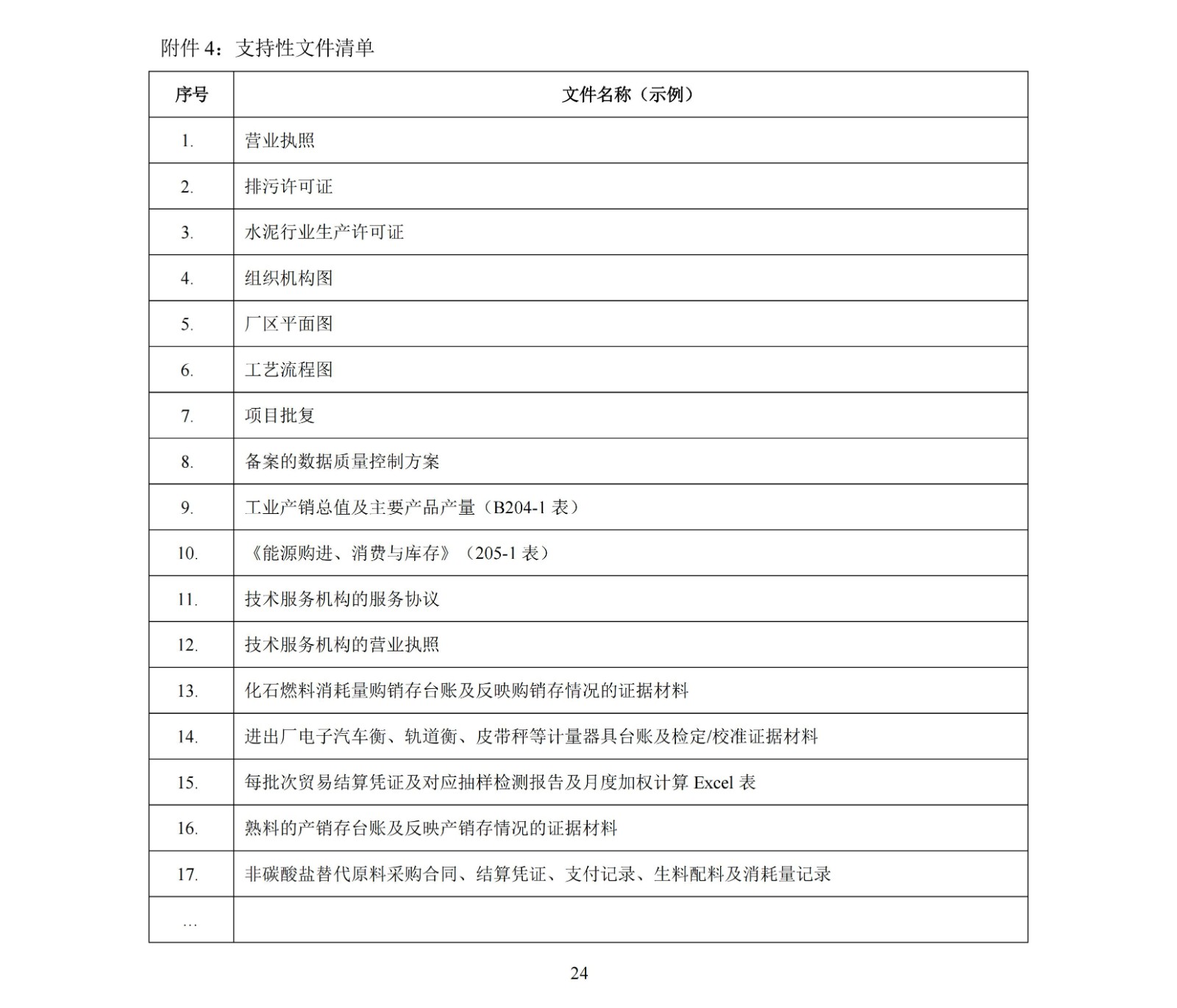 企业温室气体排放核查技术指南水泥行业