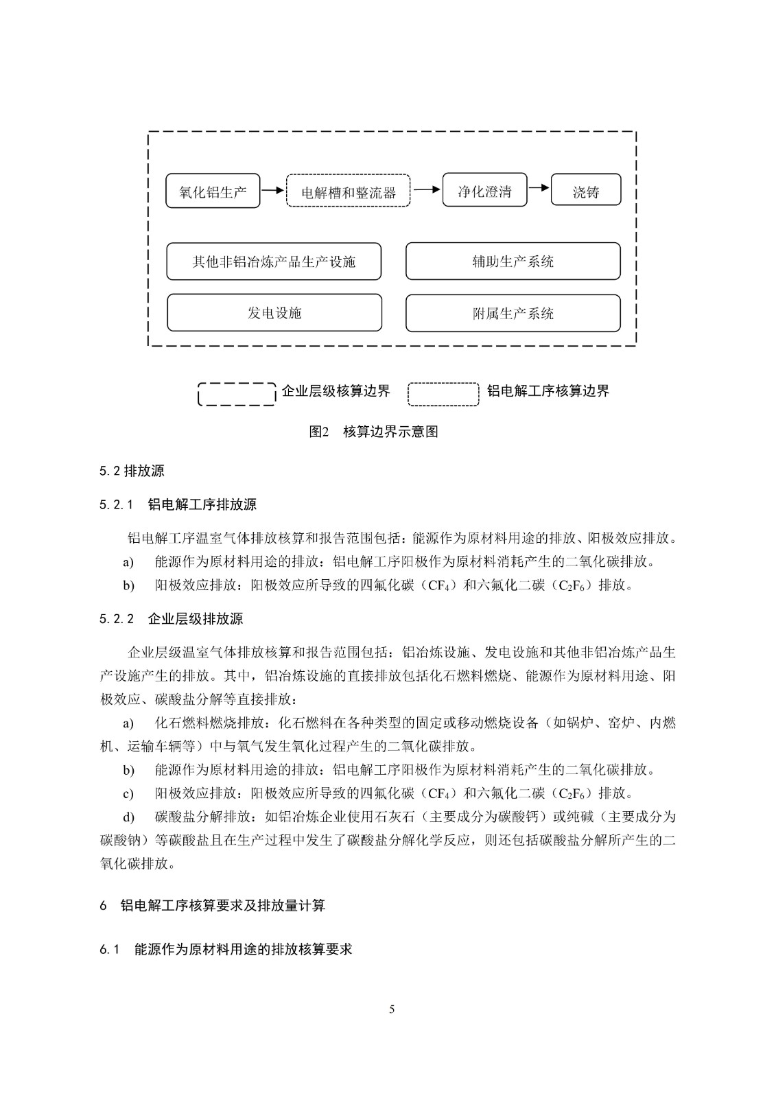企业温室气体排放核算与报告指南铝冶炼行业