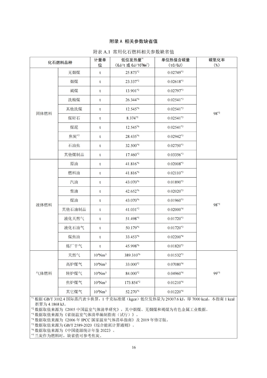 企业温室气体排放核算与报告指南铝冶炼行业