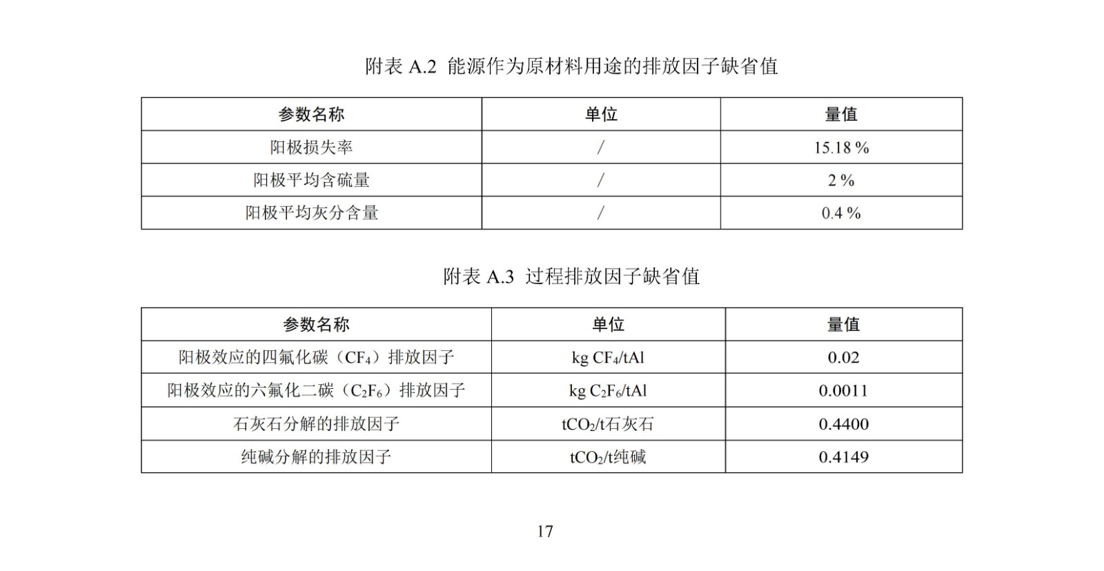 企业温室气体排放核算与报告指南铝冶炼行业