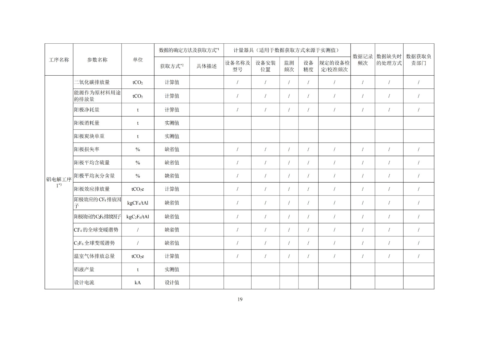 企业温室气体排放核算与报告指南铝冶炼行业