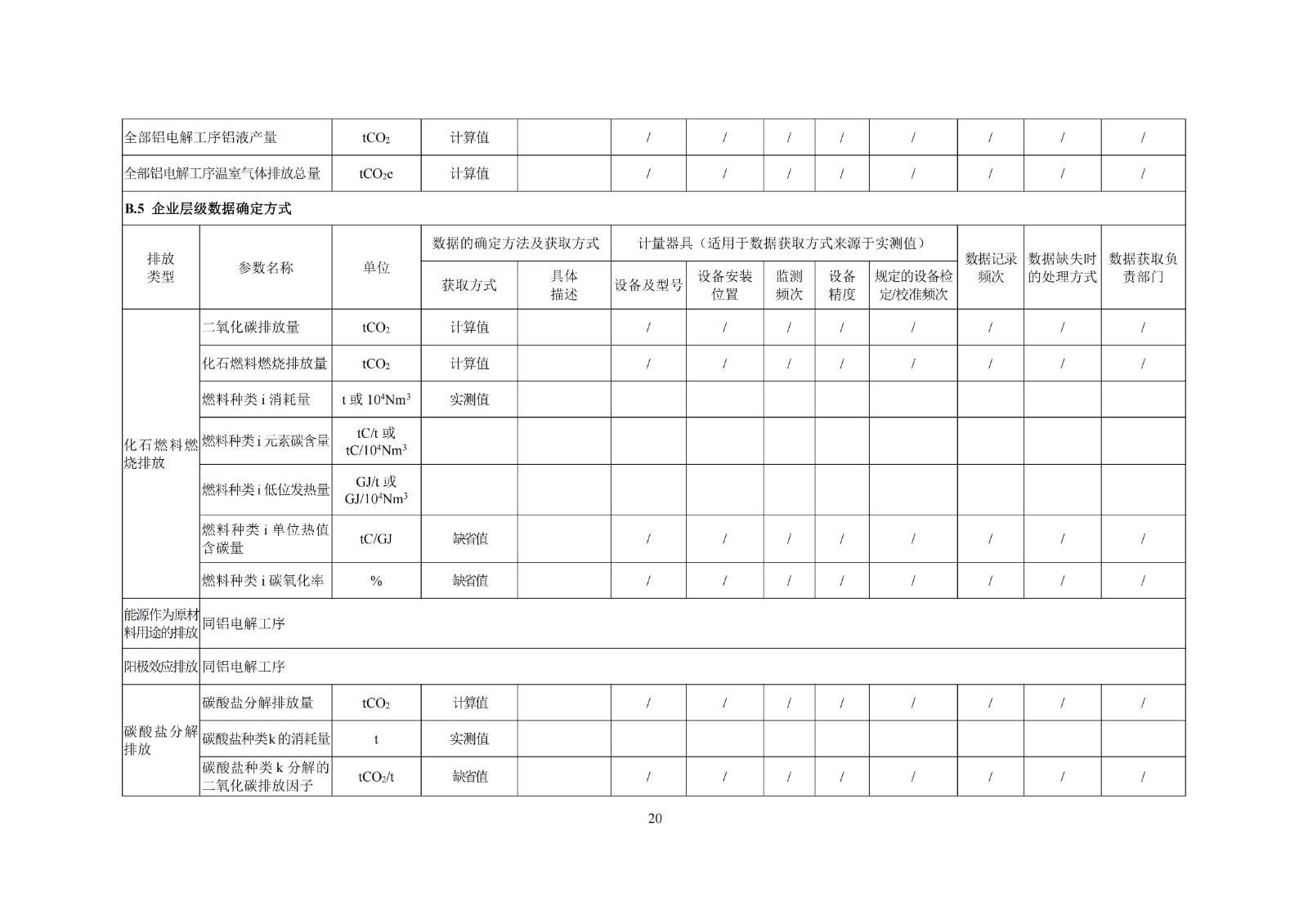 企业温室气体排放核算与报告指南铝冶炼行业