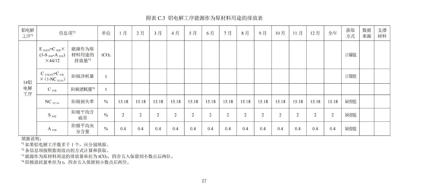 企业温室气体排放核算与报告指南铝冶炼行业