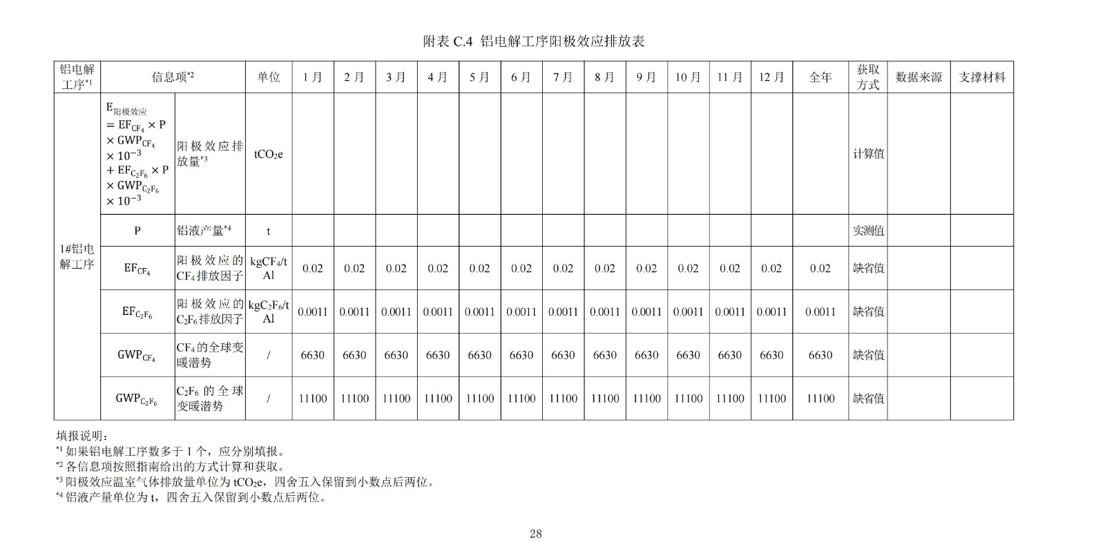 企业温室气体排放核算与报告指南铝冶炼行业