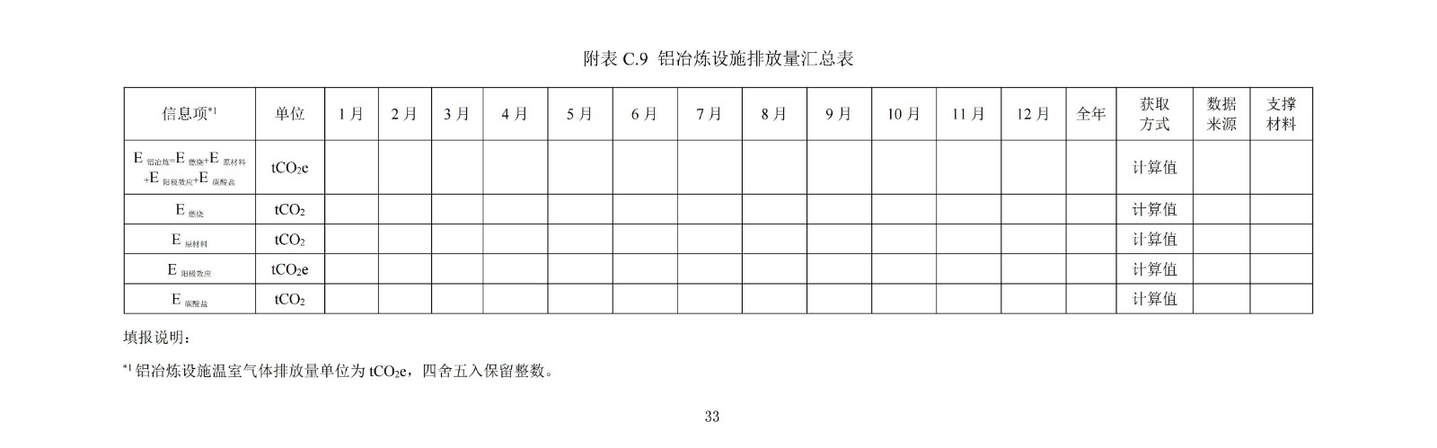 企业温室气体排放核算与报告指南铝冶炼行业