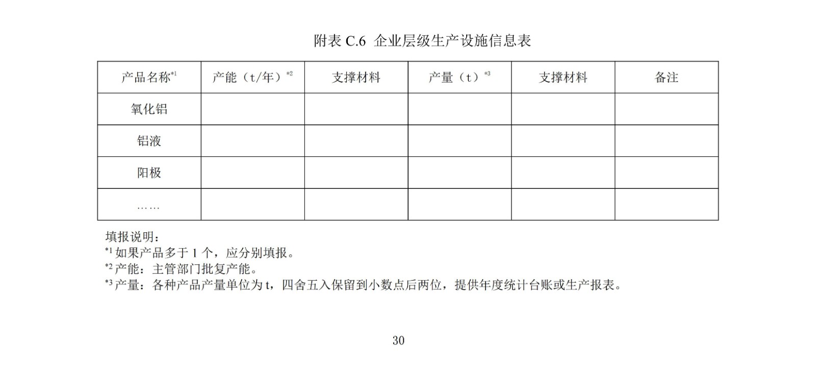企业温室气体排放核算与报告指南铝冶炼行业