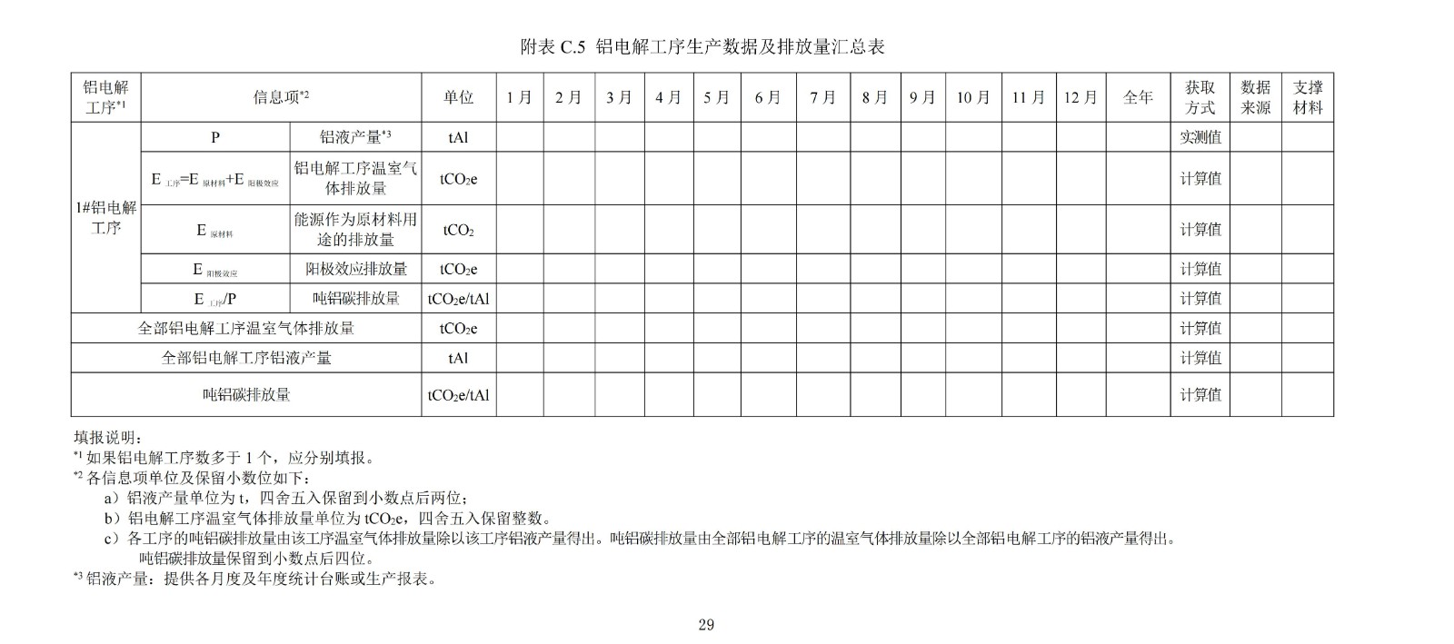 企业温室气体排放核算与报告指南铝冶炼行业