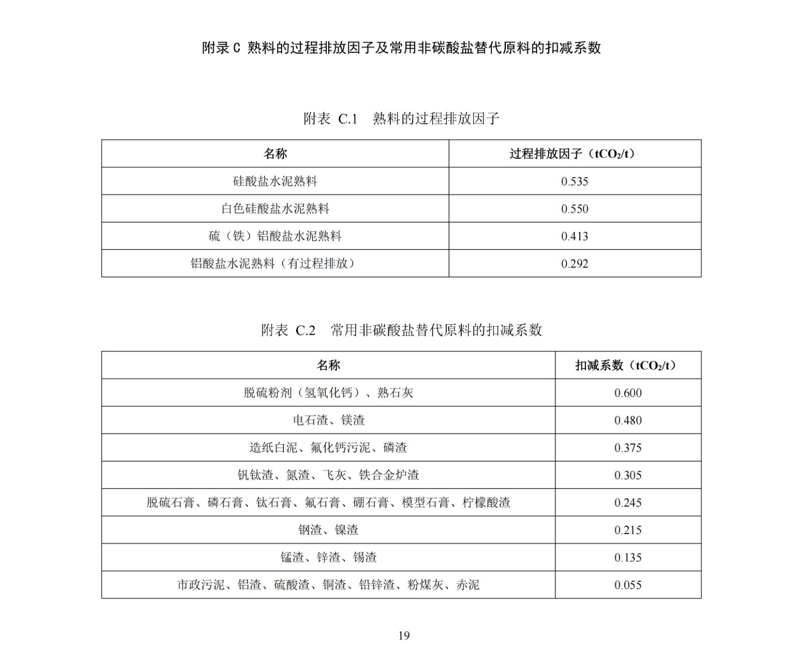 企业温室气体排放核算与报告指南水泥行业