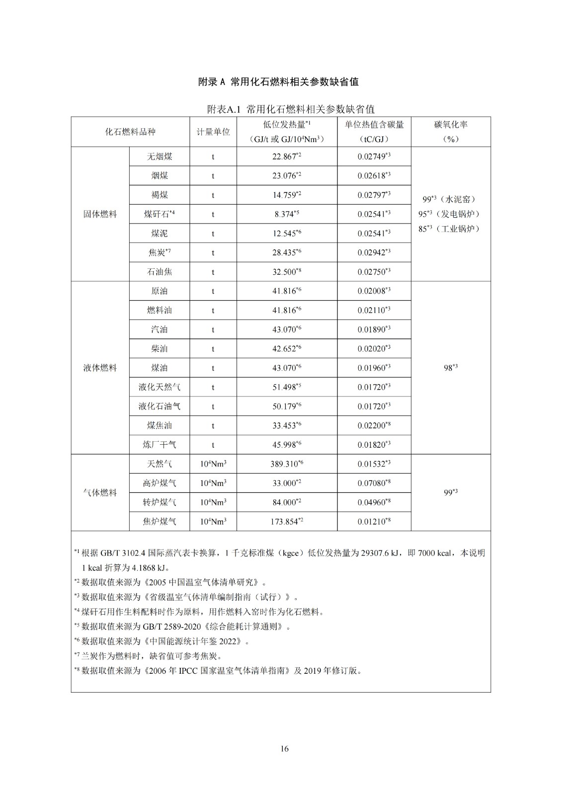 企业温室气体排放核算与报告指南水泥行业