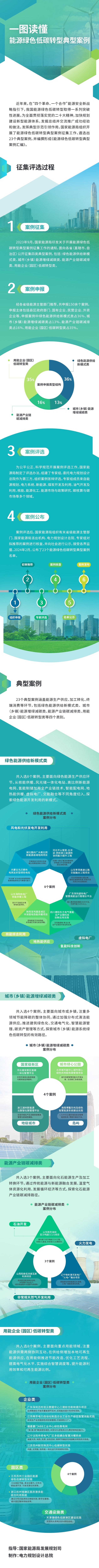 一图读懂丨能源绿色低碳转型典型案例