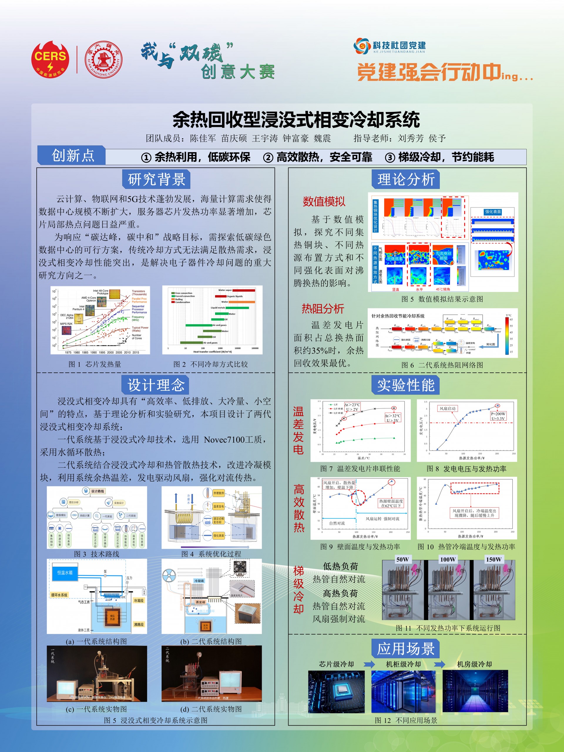 “我与‘双碳’”主题创意大赛获奖作品情况及项目名称