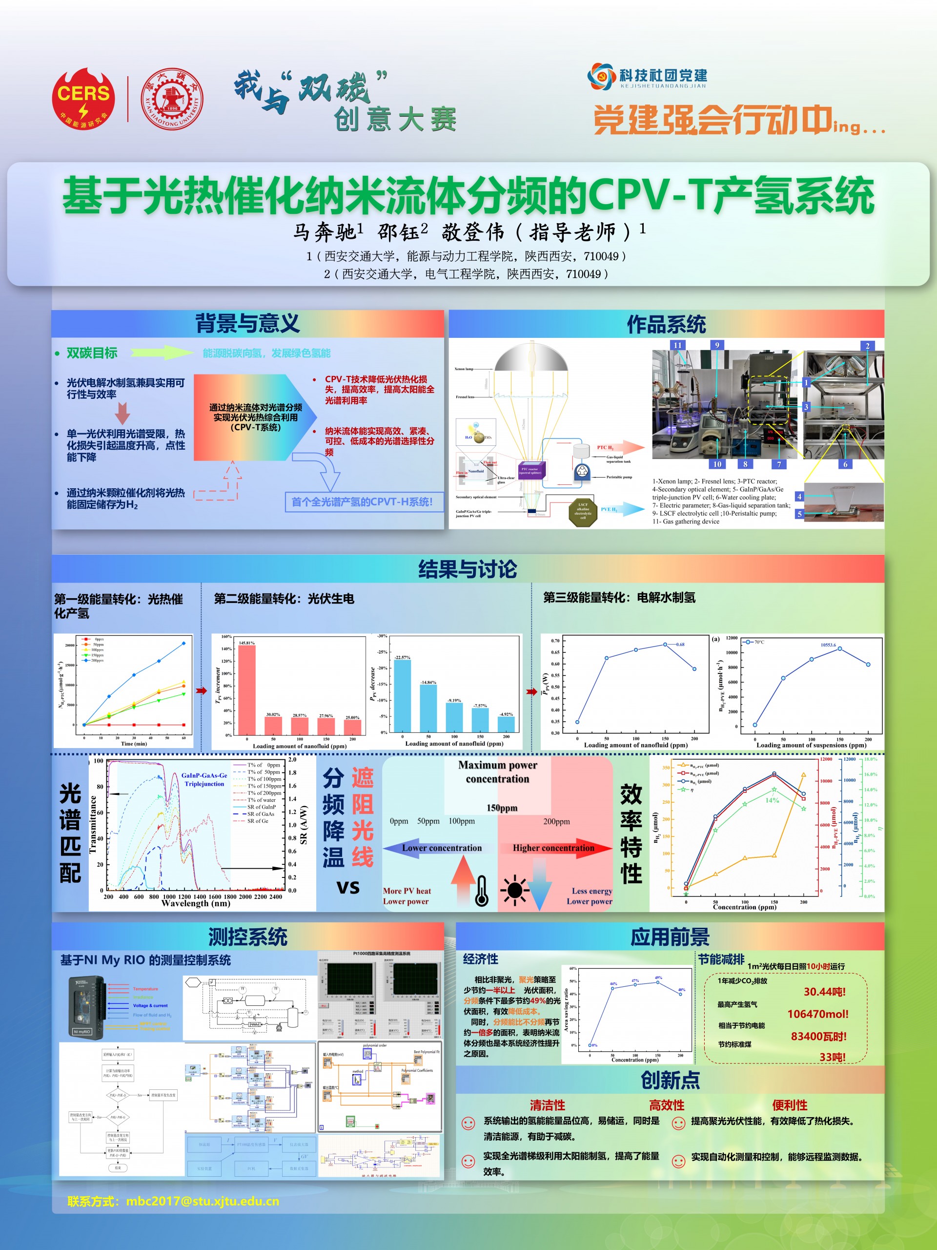“我与‘双碳’”主题创意大赛获奖作品情况及项目名称