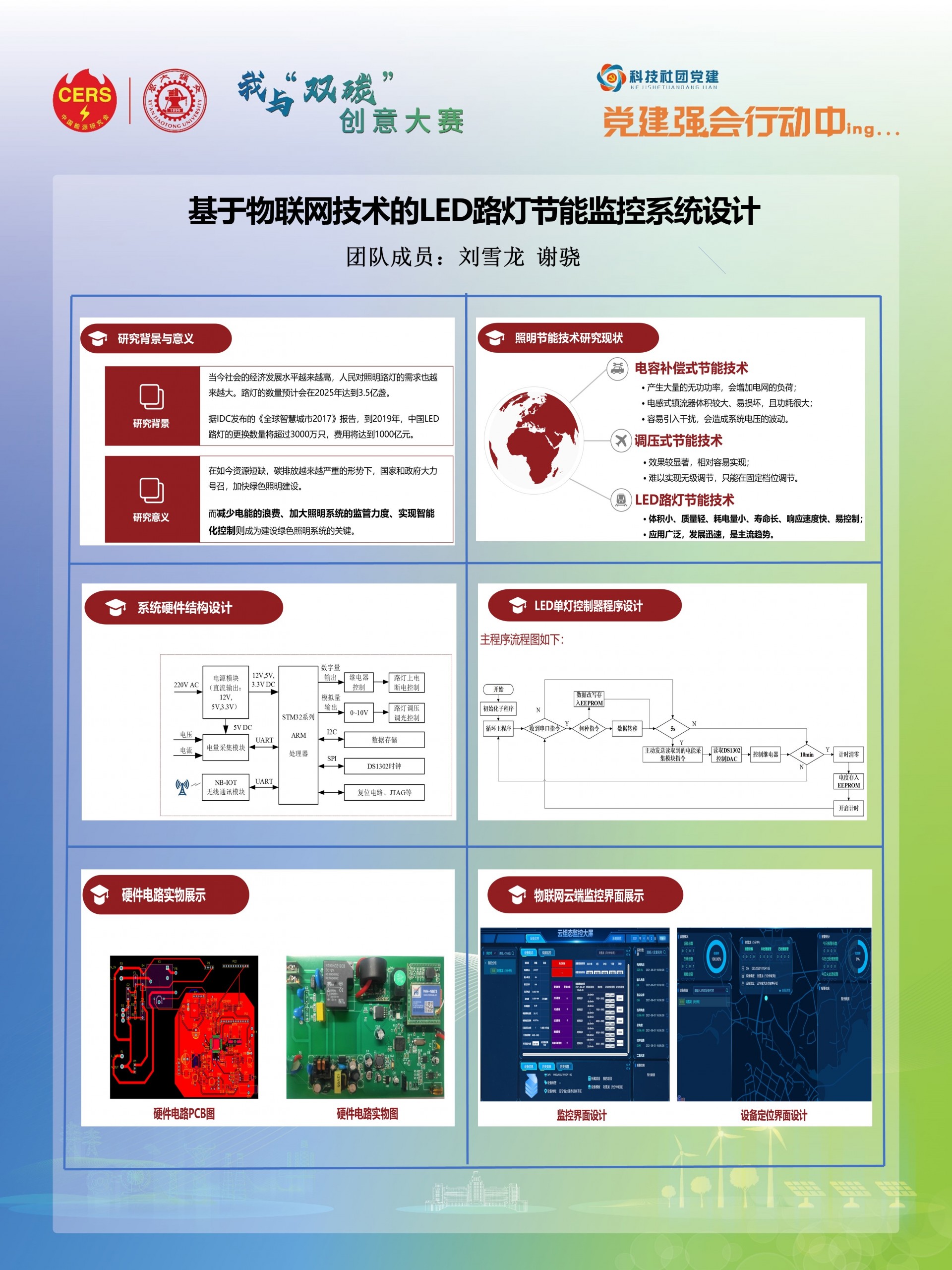 “我与‘双碳’”主题创意大赛获奖作品情况及项目名称