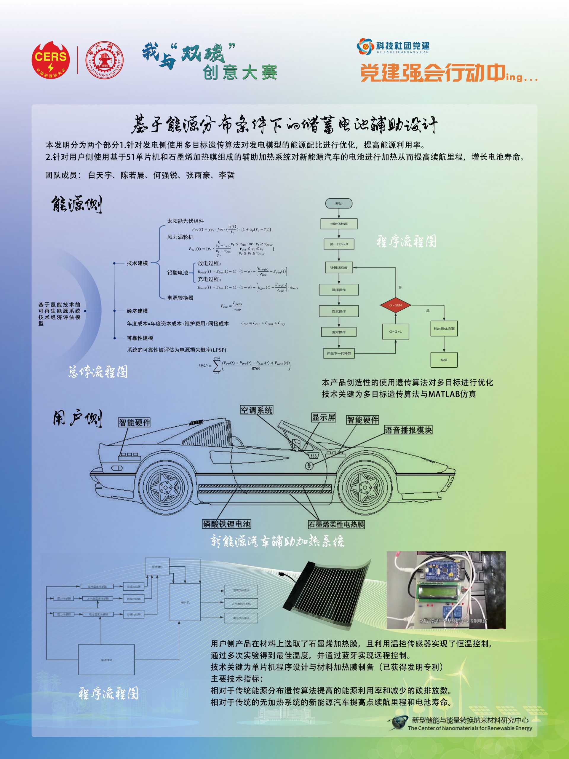 “我与‘双碳’”主题创意大赛获奖作品情况及项目名称