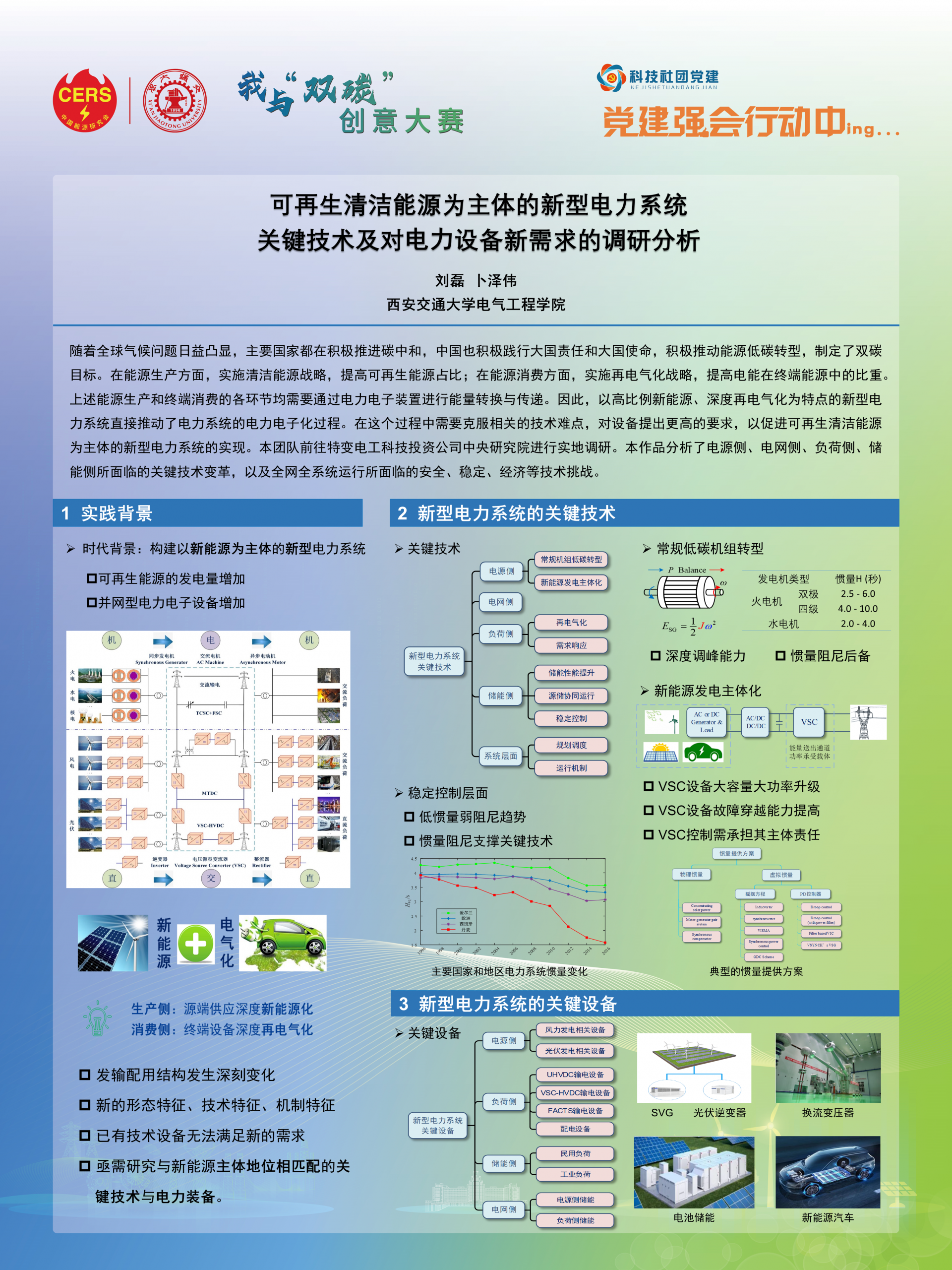 “我与‘双碳’”主题创意大赛获奖作品情况及项目名称