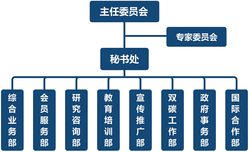 中国能源研究会节能与能源管理专业委员会组织机构