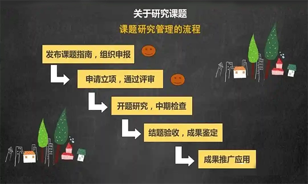 课题研究流程