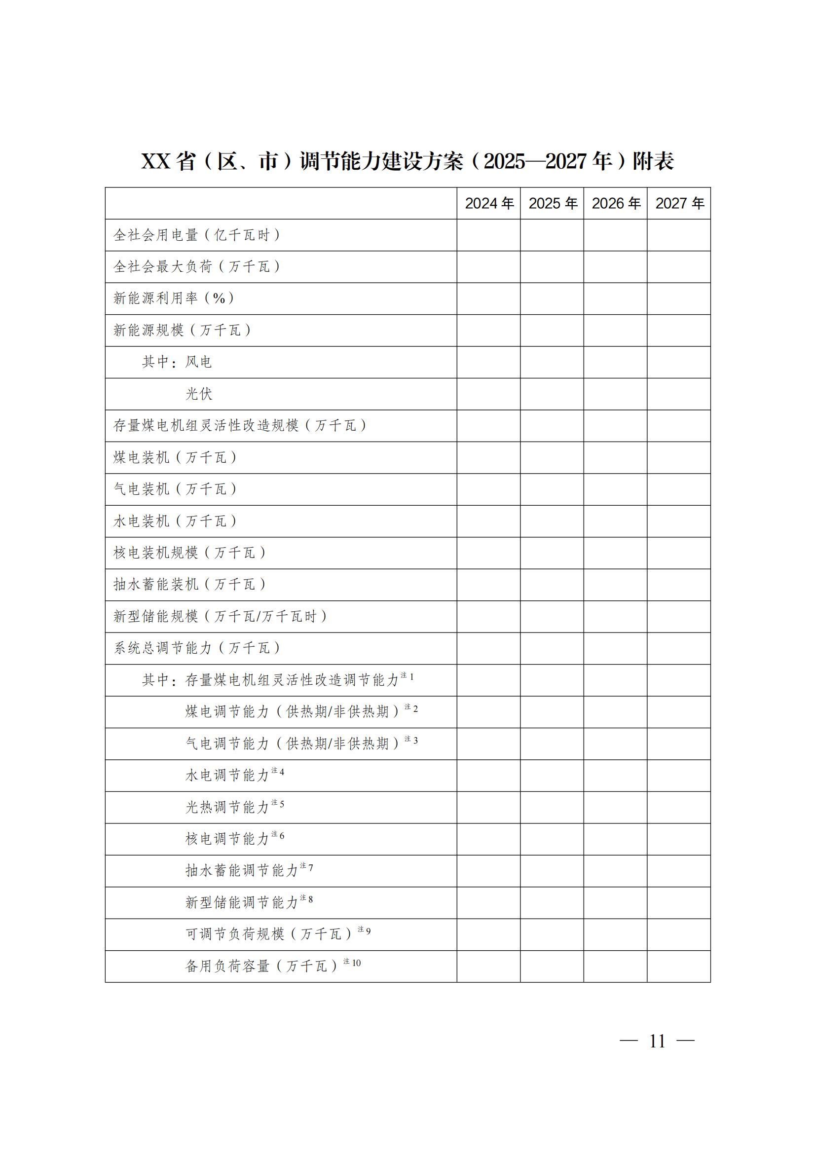 国家发展改革委 国家能源局关于印发《电力系统调节能力优化专项行动实施方案 （2025—2027年）》的通知