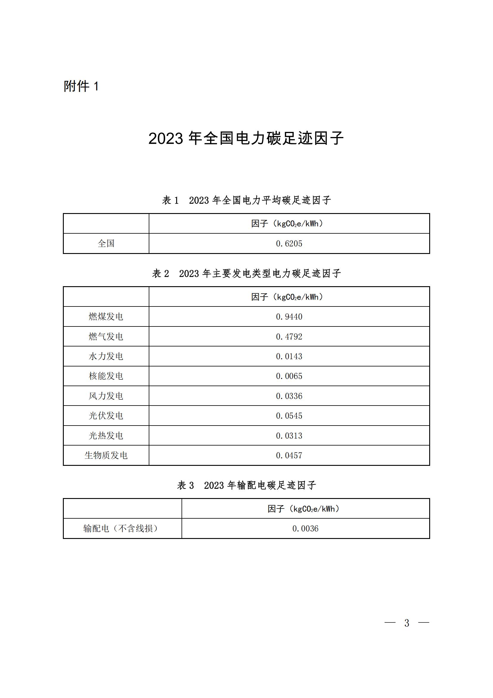 关于发布2023年电力碳足迹因子数据的公告