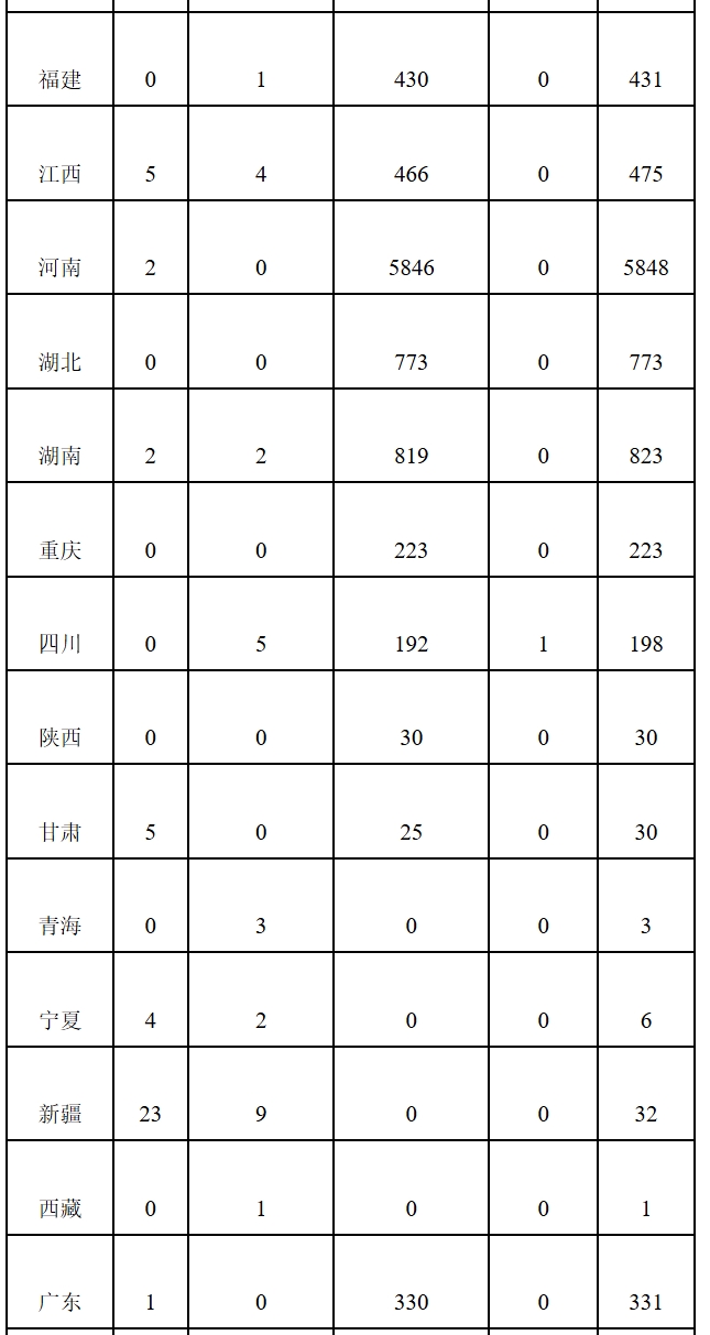 关于2025年1月全国新增建档立卡新能源发电（不含自然人户用光伏）项目情况的公告