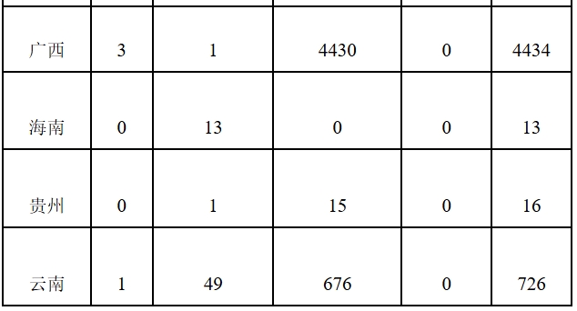 关于2025年1月全国新增建档立卡新能源发电（不含自然人户用光伏）项目情况的公告