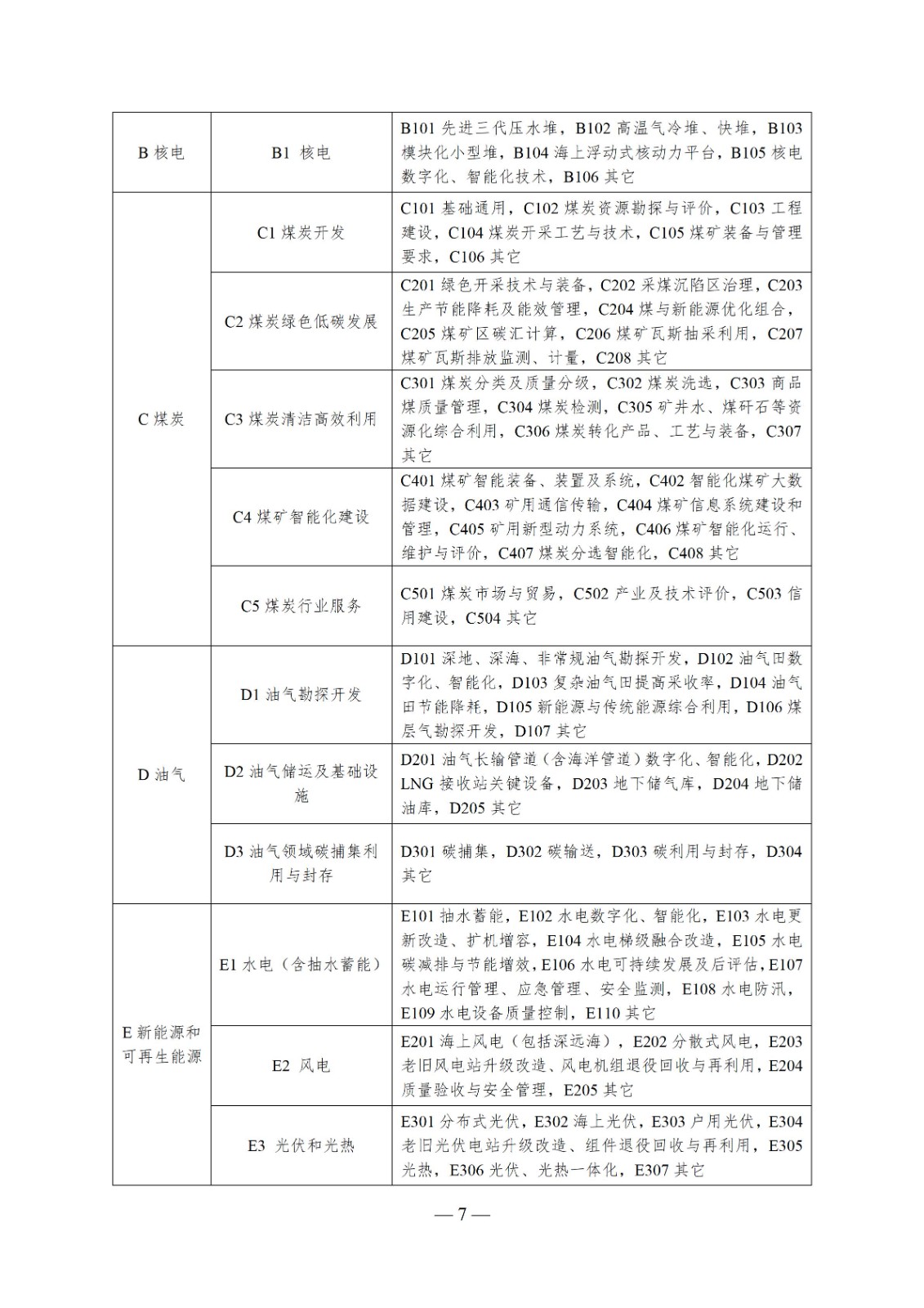 国家能源局综合司关于印发《2025年能源行业标准计划立项指南》的通知