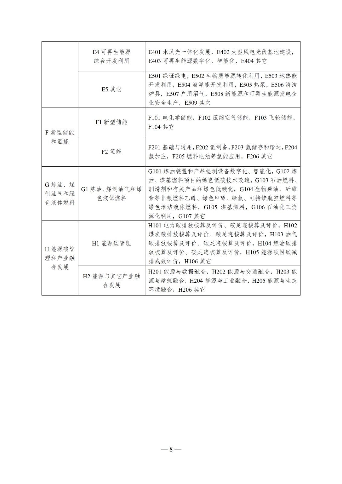 国家能源局综合司关于印发《2025年能源行业标准计划立项指南》的通知
