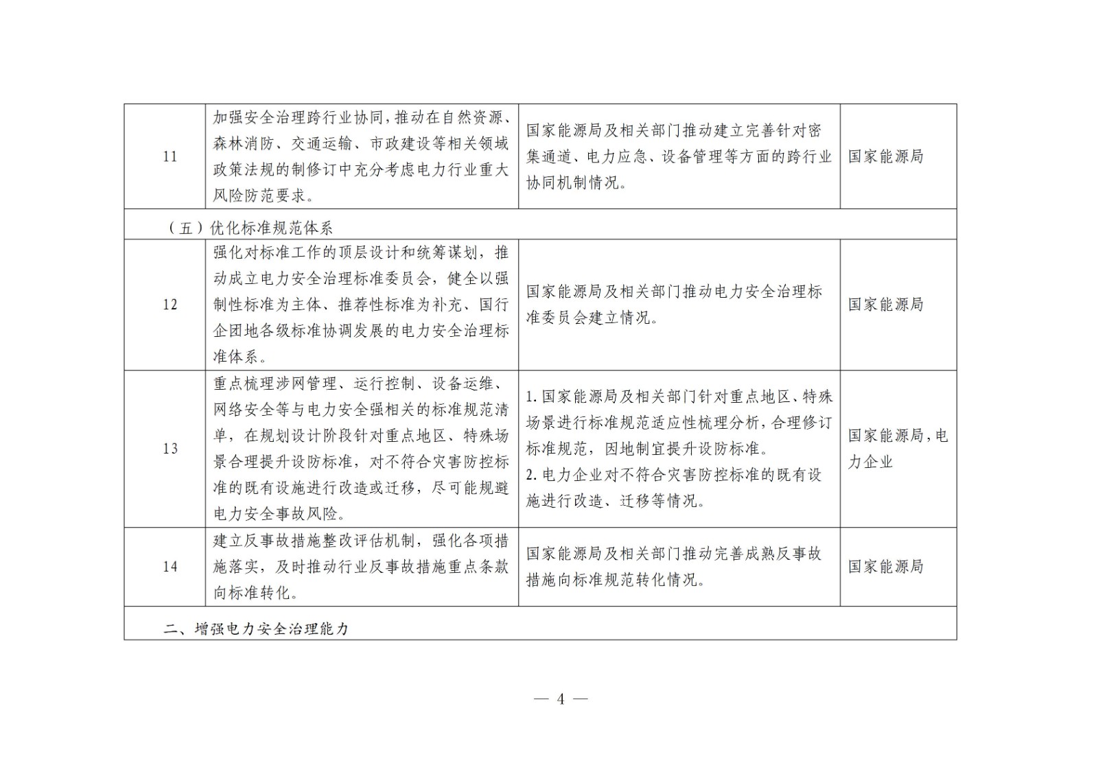 国家能源局综合司关于开展电力安全治理体系建设专项行动的通知