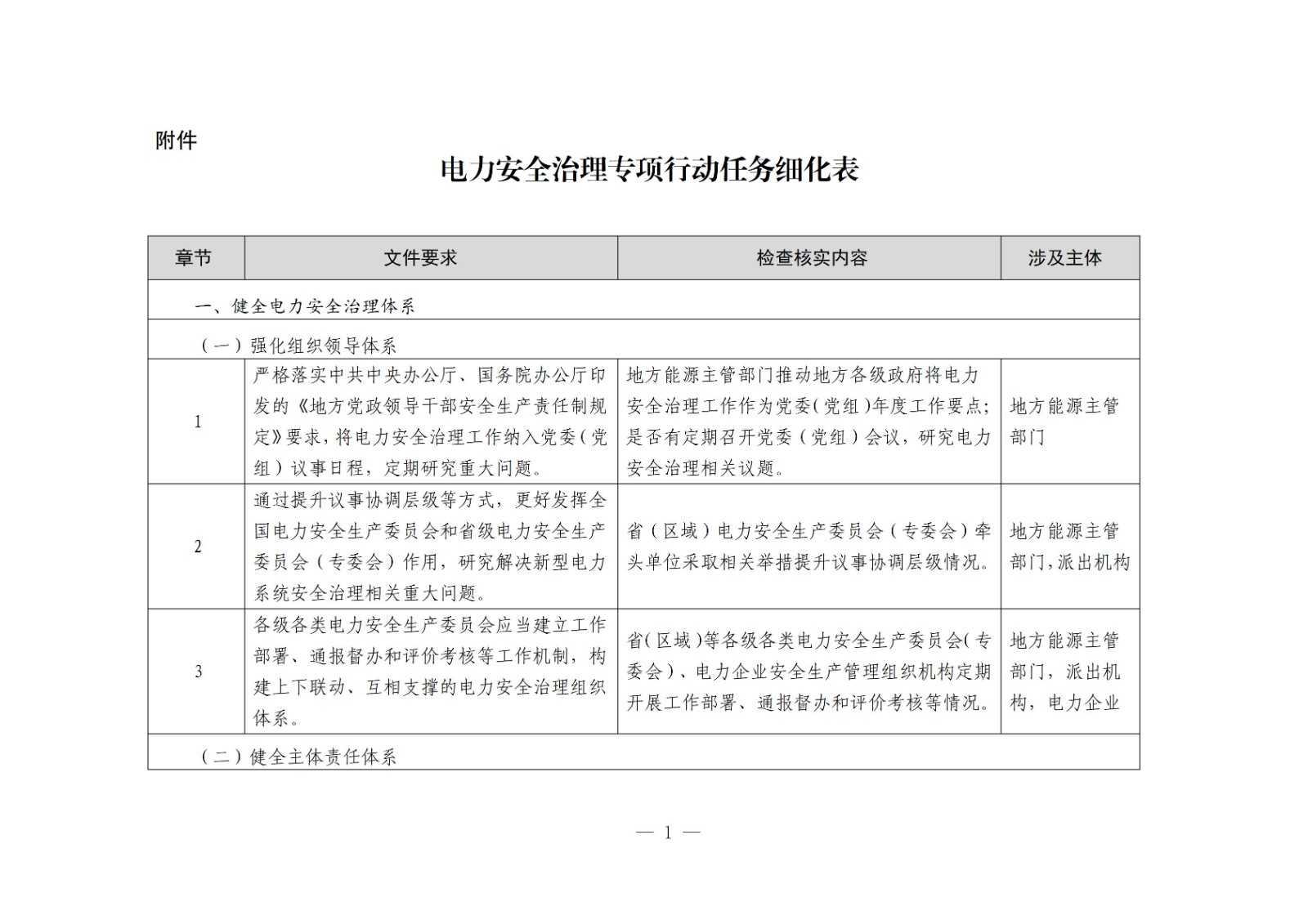 国家能源局综合司关于开展电力安全治理体系建设专项行动的通知